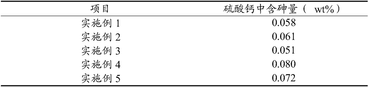 A method for acid hydrolysis of calcium arsenate and/or calcium arsenite