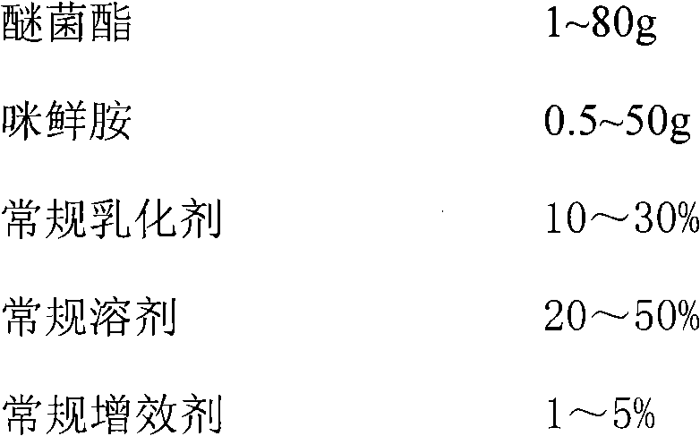 Bacteriocidal composition containing kresoxim-methyl and prochloraz