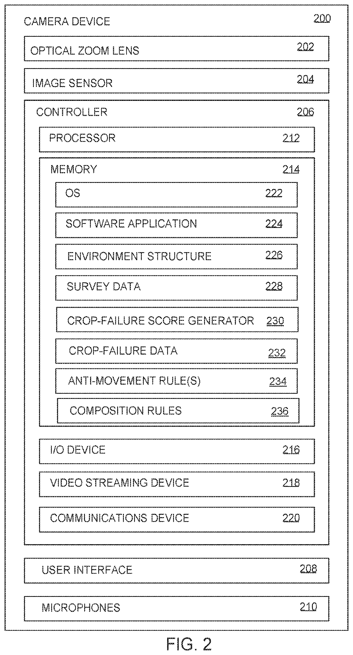 Advanced video conferencing systems and methods