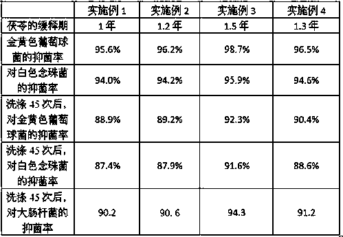 Poria cocos cellulose fiber and preparation method thereof