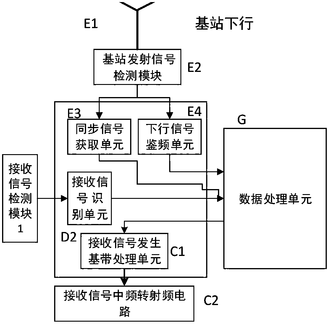 Device for receiving in-band interference in wireless transceiving system with adaptive counteracting function and counteracting method