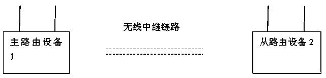 A wireless relay method and system thereof