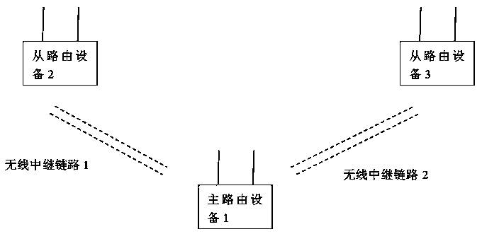 A wireless relay method and system thereof