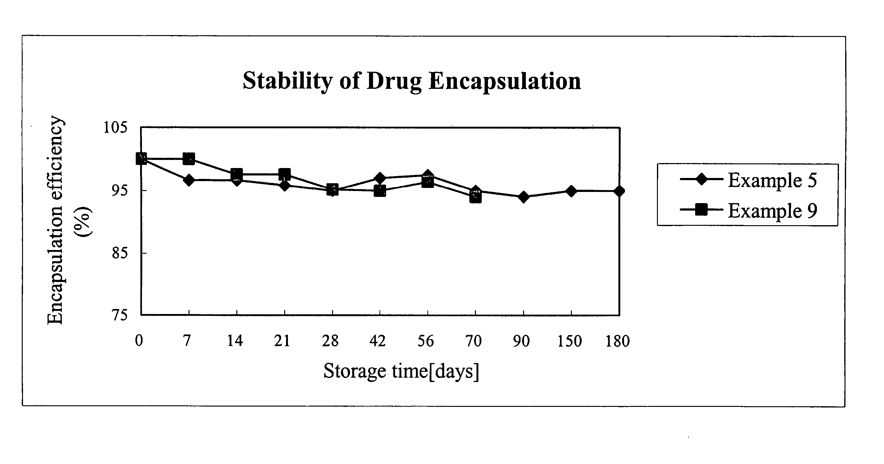 Liposome and preparation method of the same