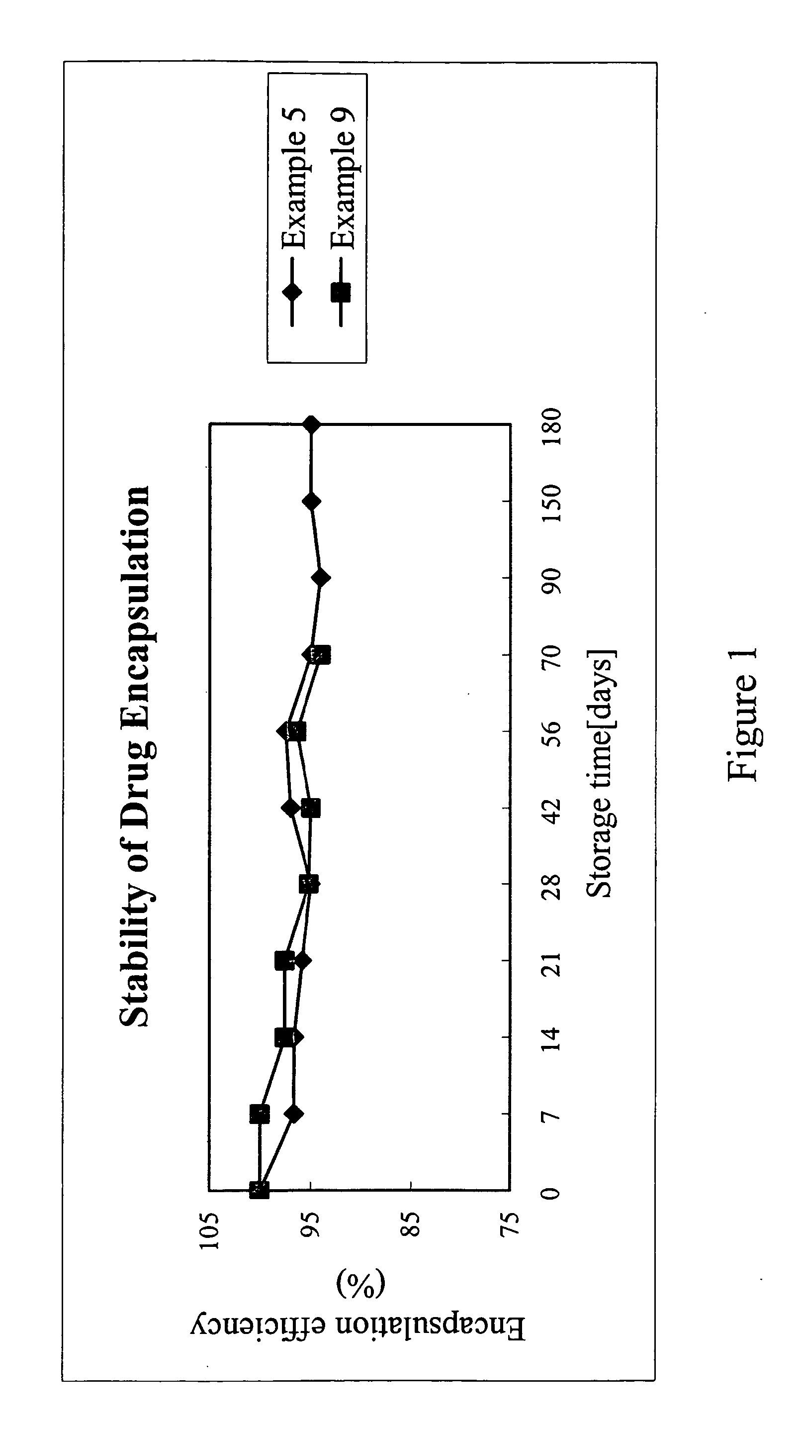 Liposome and preparation method of the same