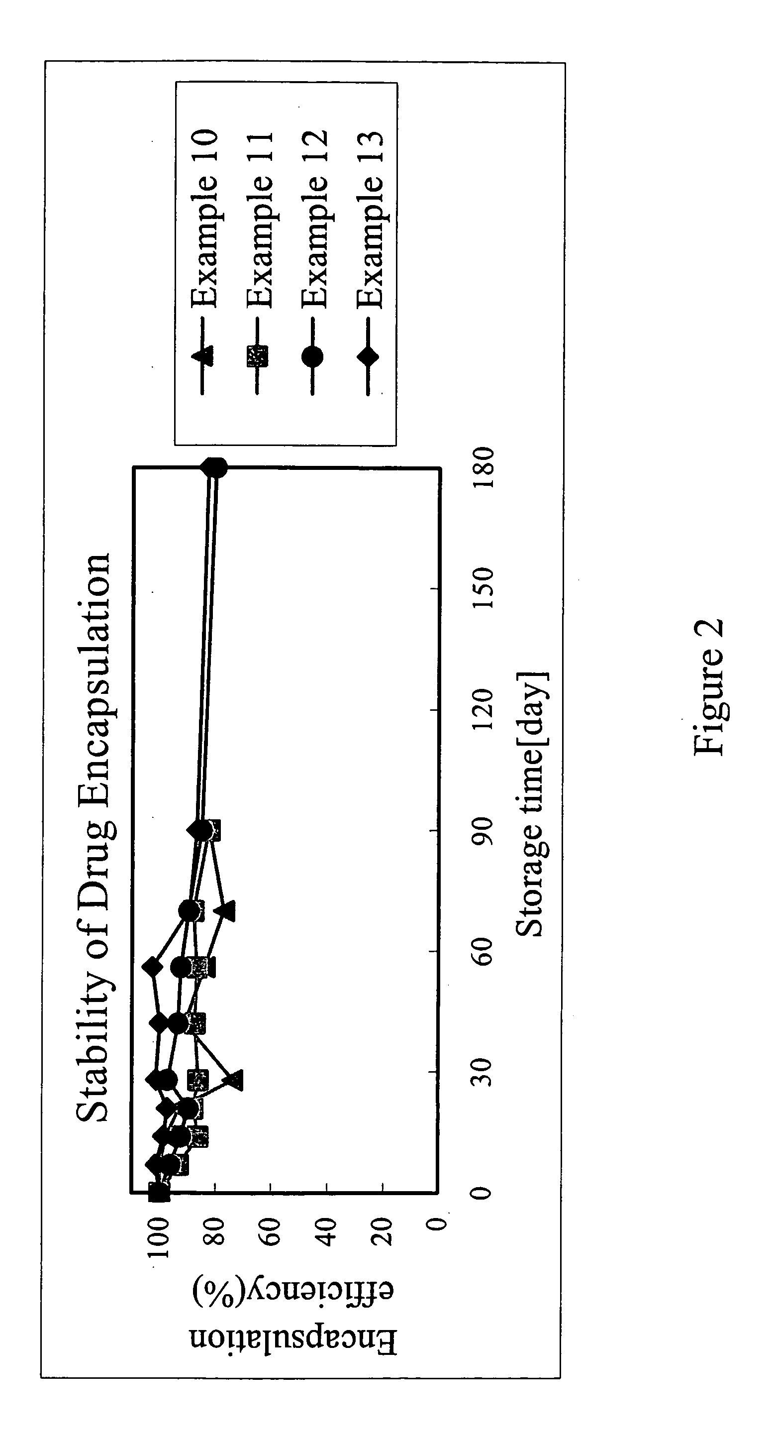 Liposome and preparation method of the same