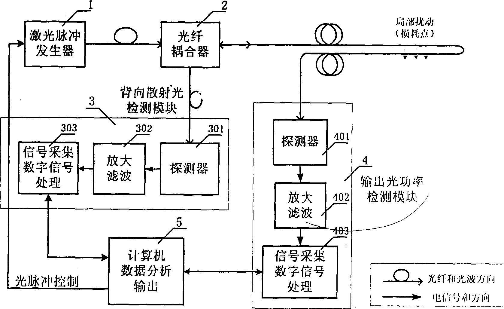 Oil gas pipeline leak intelligent on line monitoring method based on distribution type optical fibre sensor