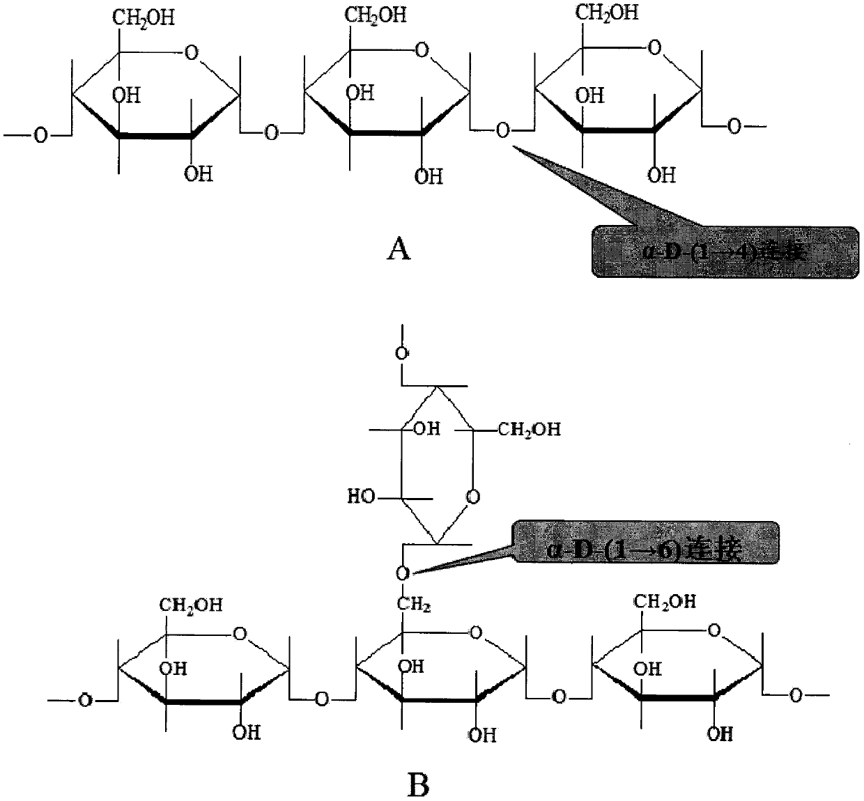 Preparation method of starch and apigenin self-assembly body and purpose thereof in aspect of starch digestion inhibition