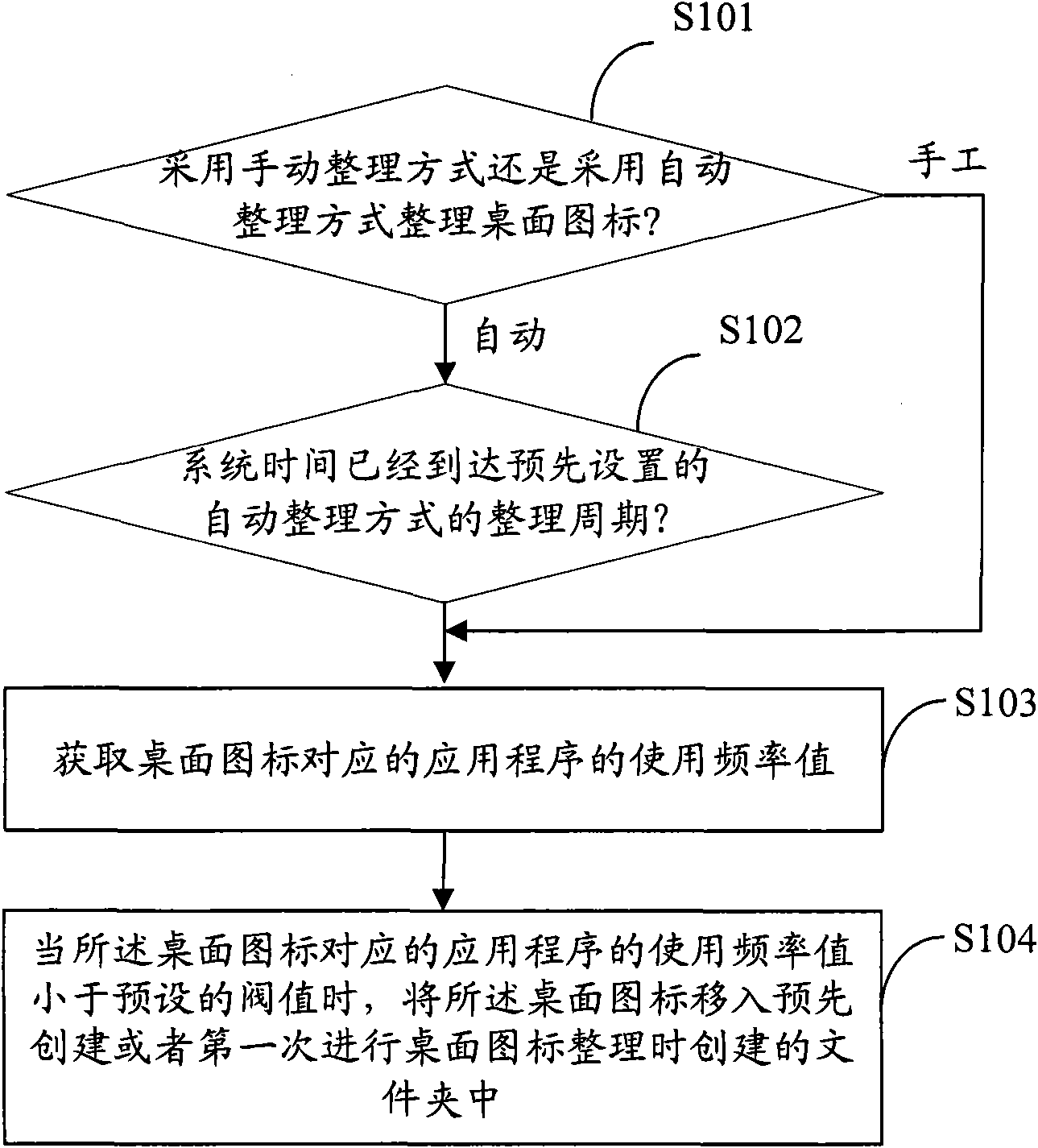 Method and device for arranging desktop icons