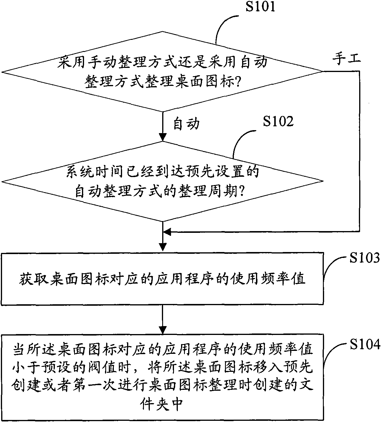 Method and device for arranging desktop icons