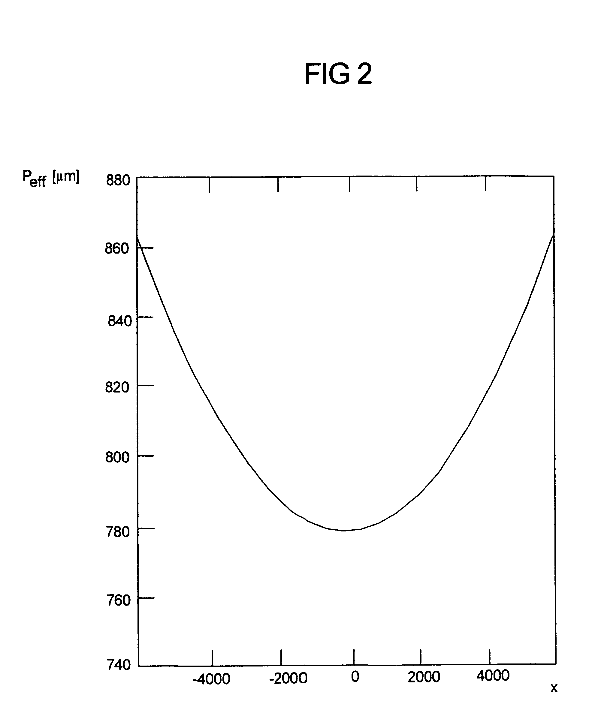 Position-measuring device