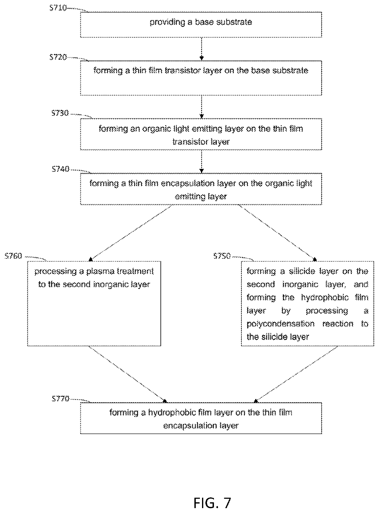 Organic light emitting diode display panel and manufacturing method thereof, and display device