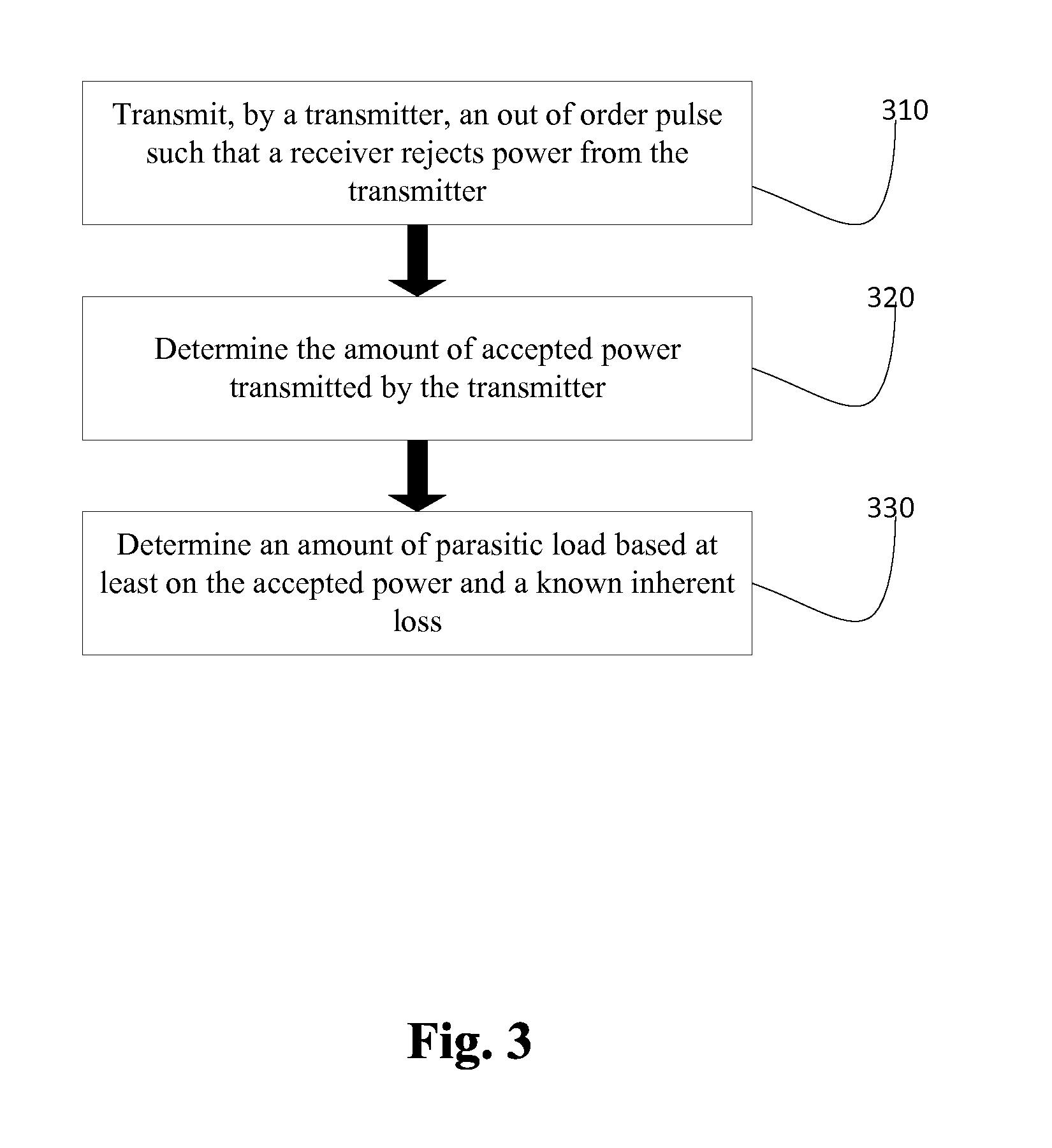 Foreign Object Detection Method for Wireless Charging Systems