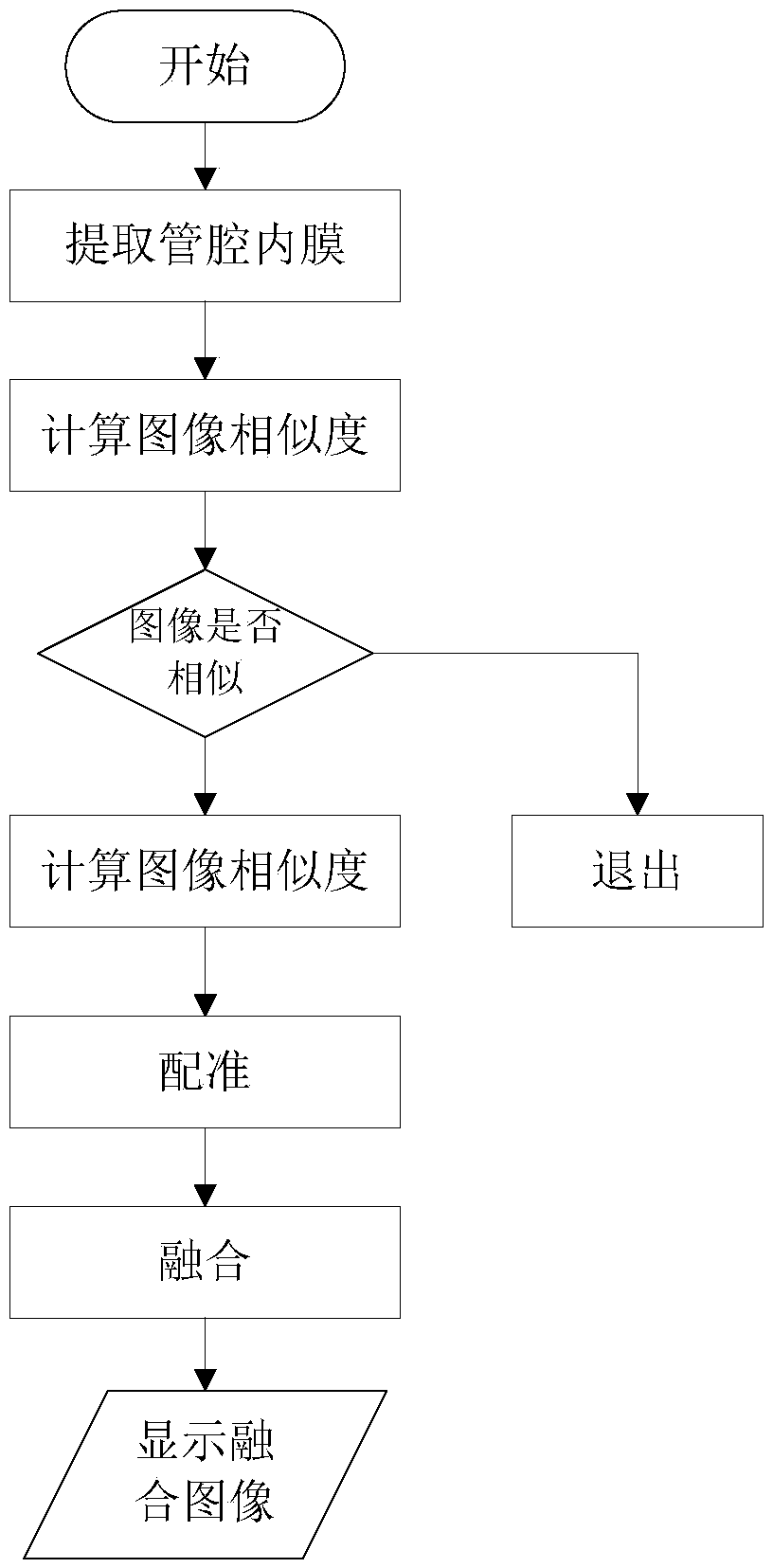 Dual-mode image automatic fusion method