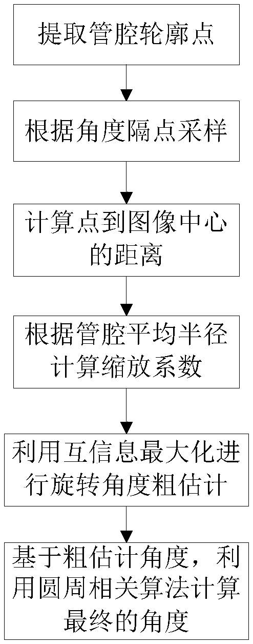 Dual-mode image automatic fusion method