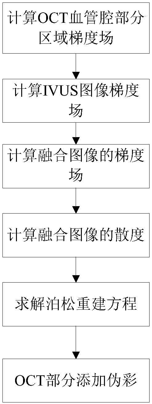 Dual-mode image automatic fusion method