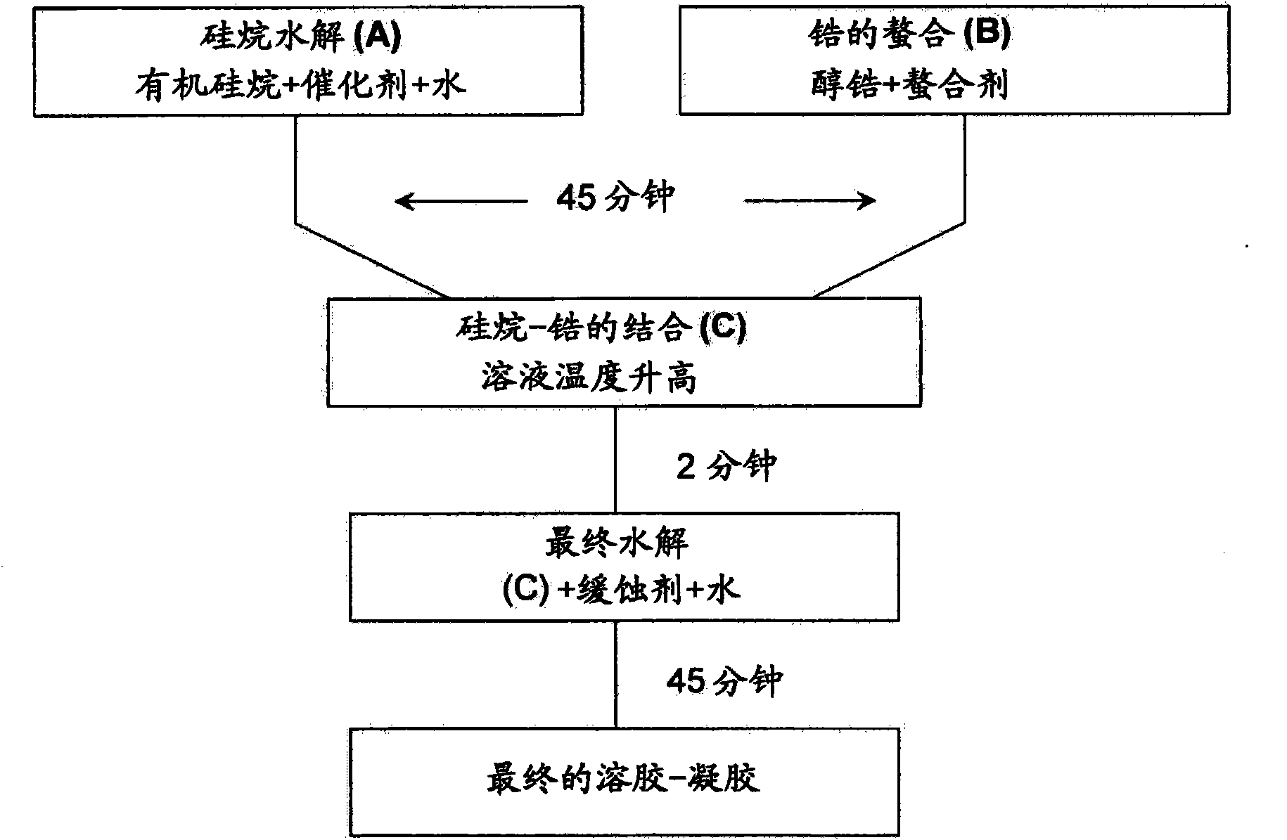 Organosilane coating compositions and use thereof