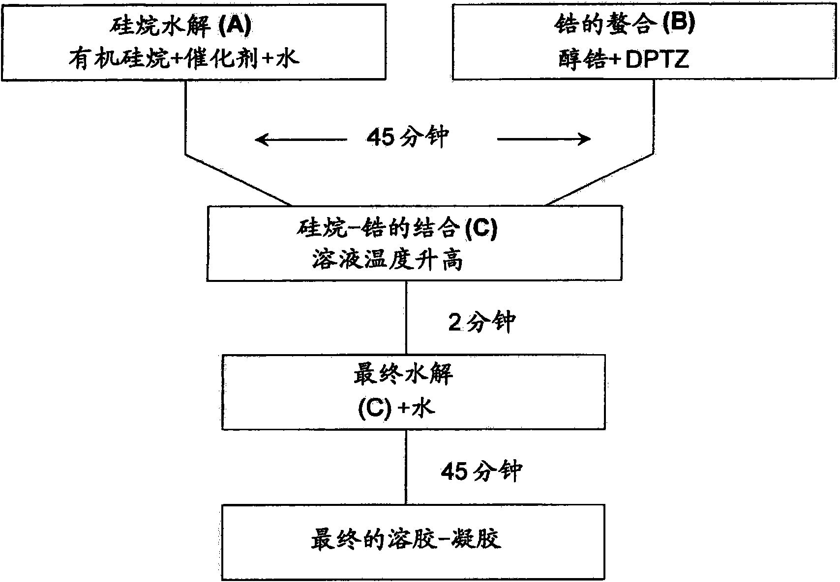 Organosilane coating compositions and use thereof