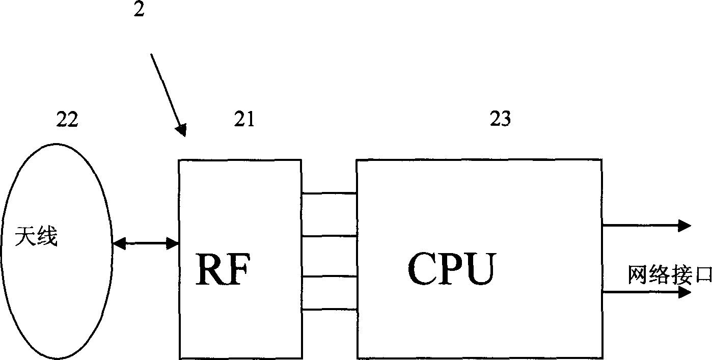 Mobile telephone smart card with radio-frequency communication function and peripheral processing device