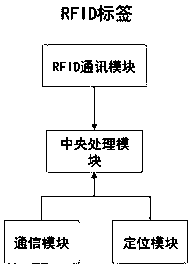 A portable anti-lost method based on active RFID technology