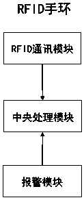 A portable anti-lost method based on active RFID technology