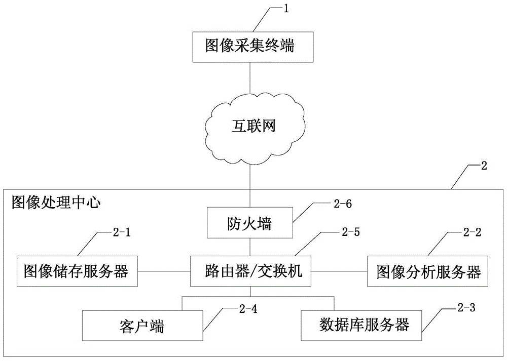 Commodity display information collection and analysis system and method based on image recognition technology