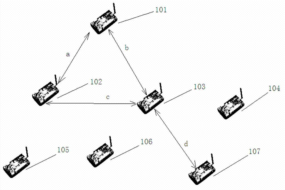 Low power consumption communication method of low-bitrate wireless sensor network suitable for data collection