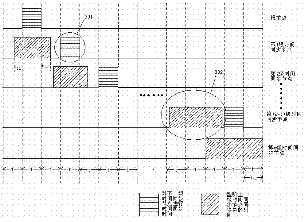 Low power consumption communication method of low-bitrate wireless sensor network suitable for data collection