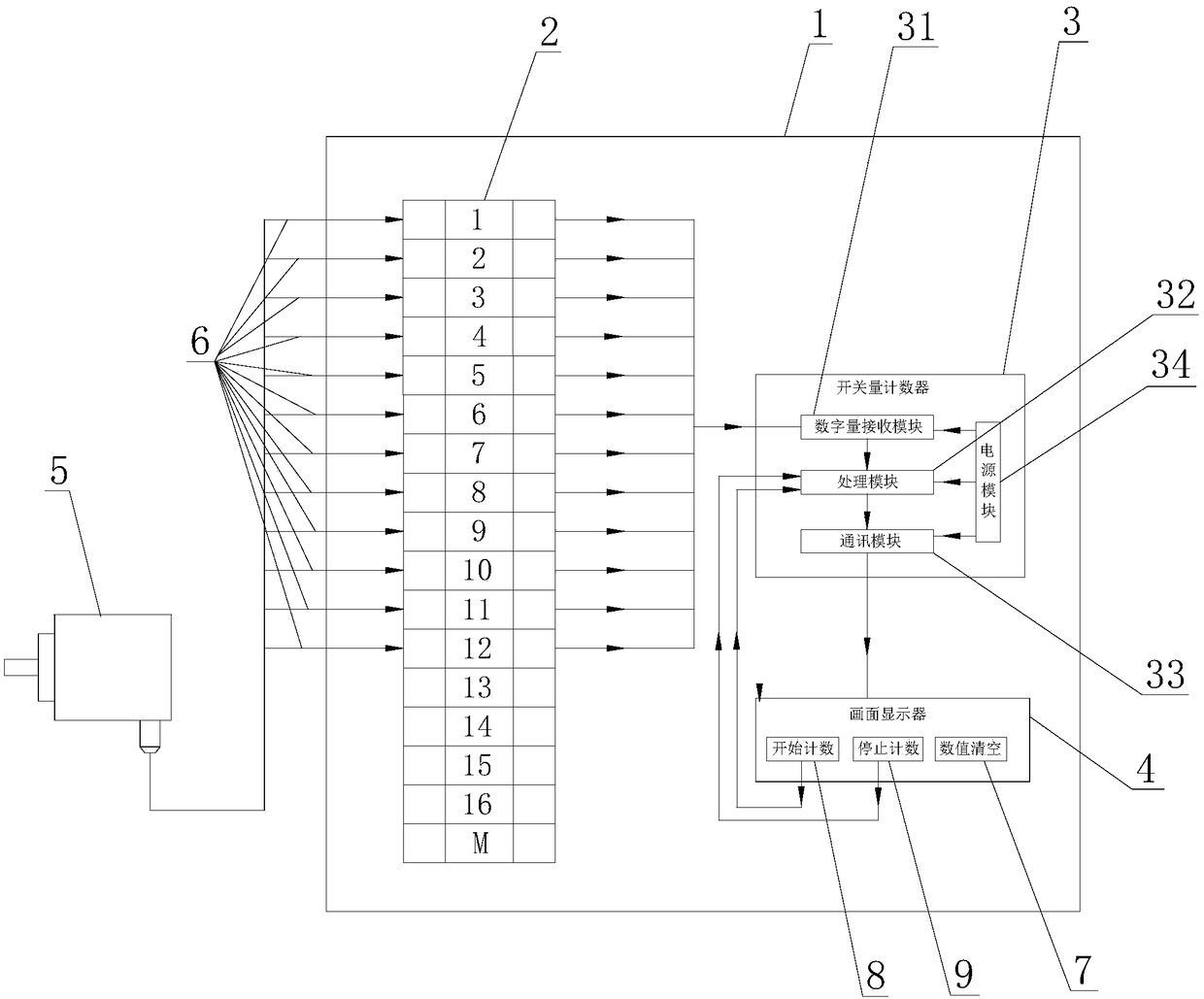 Rapid wire calibration device for photoelectric sensor