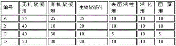 Composite flocculant for paper sludge dewatering