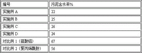 Composite flocculant for paper sludge dewatering