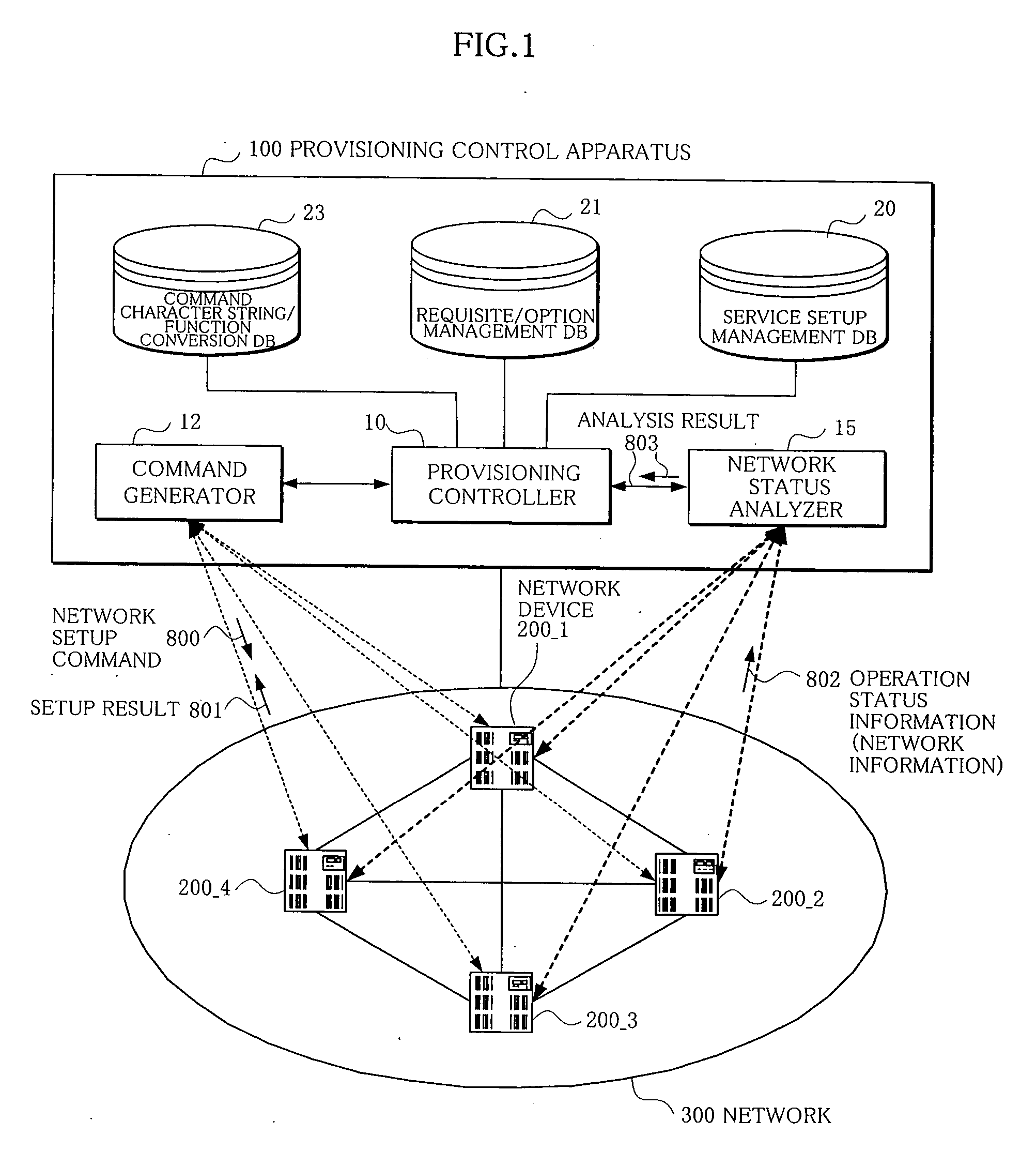 Provisioning control apparatus