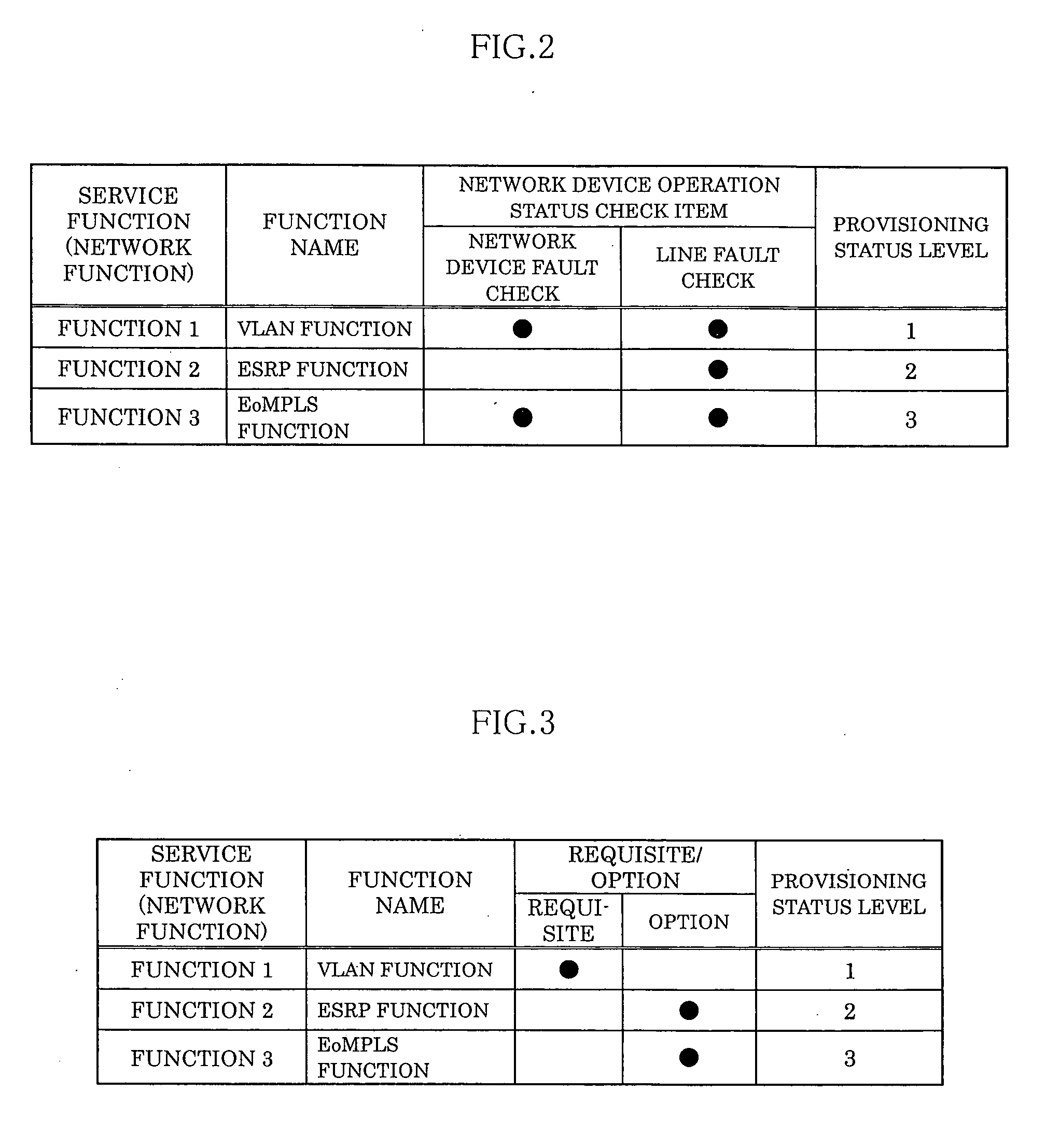 Provisioning control apparatus