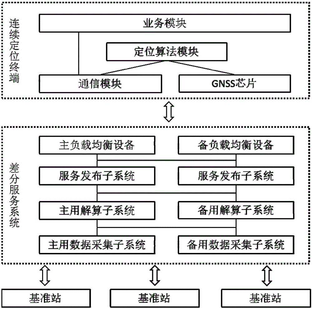 High precision continuous positioning system and method applied to popular applications