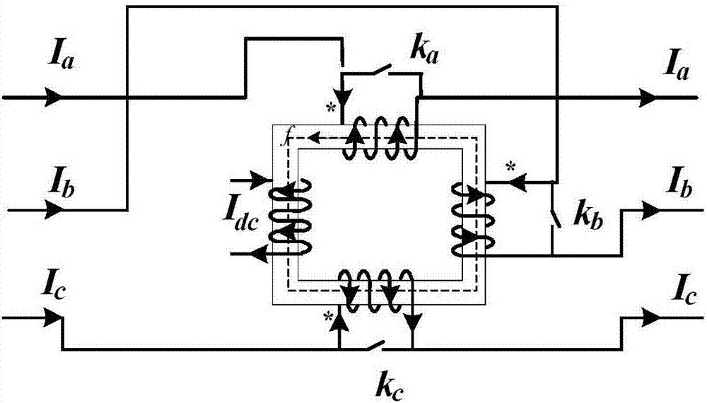 Four-winding magnetic flux constraint type fault current limiter