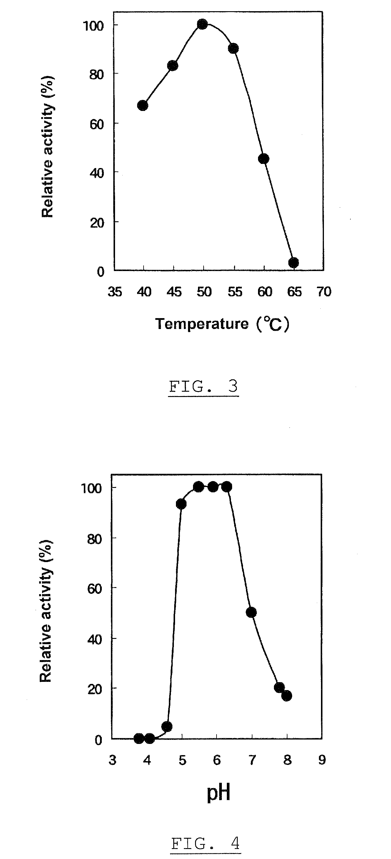 Branched alpha-glucan, alpha-glucosyltransferase which forms the glucan, their preparation and uses