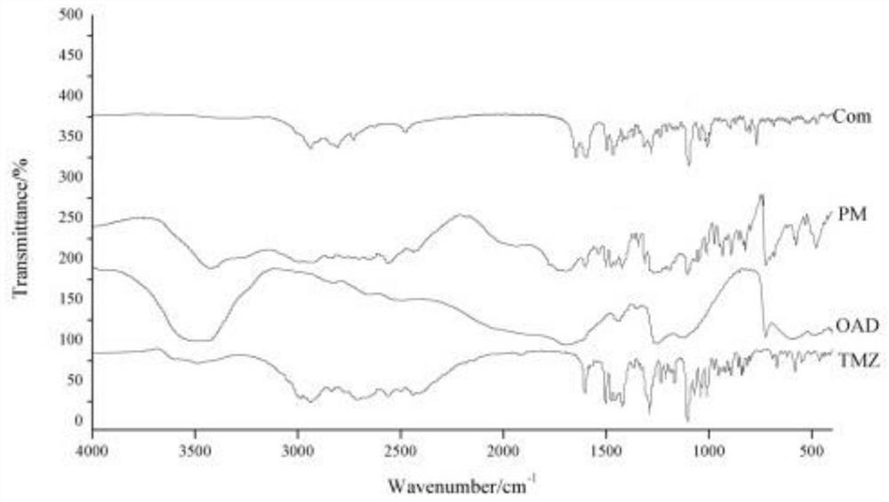 A kind of trimetazidine oxalate and its preparation method and application