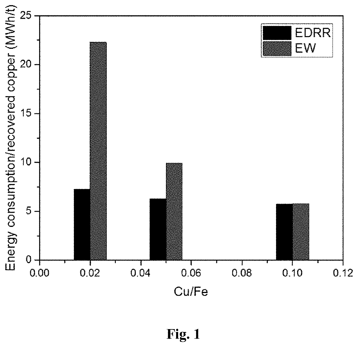 Method of recovering copper from a dilute metal containing solution