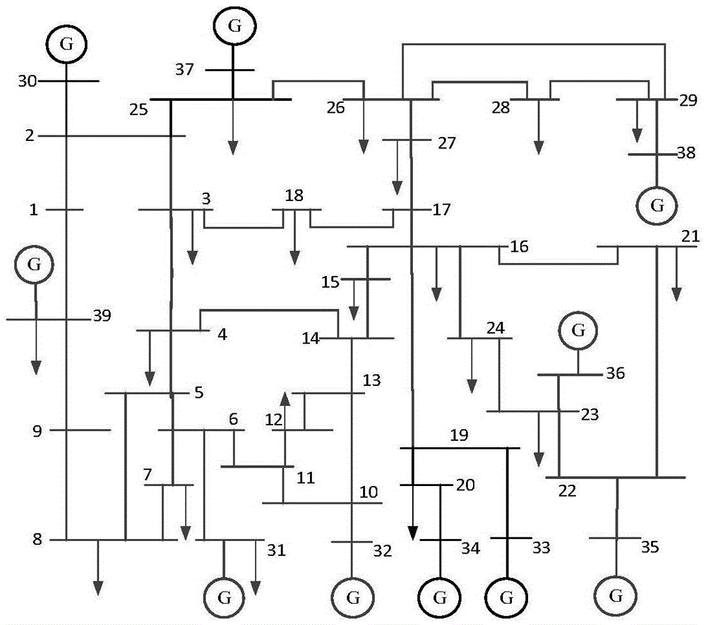 Power grid timing sequence recovery optimization method of considering potential damage probability of elements