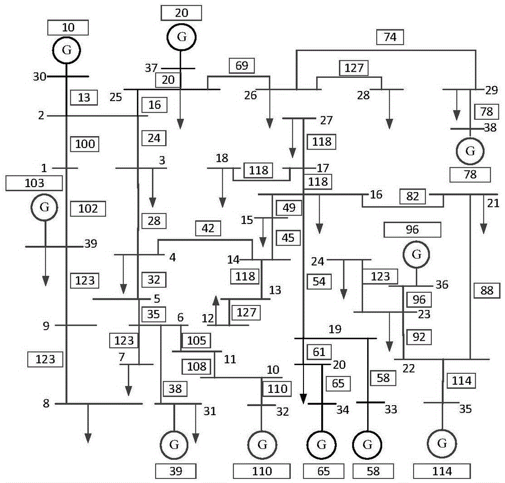 Power grid timing sequence recovery optimization method of considering potential damage probability of elements