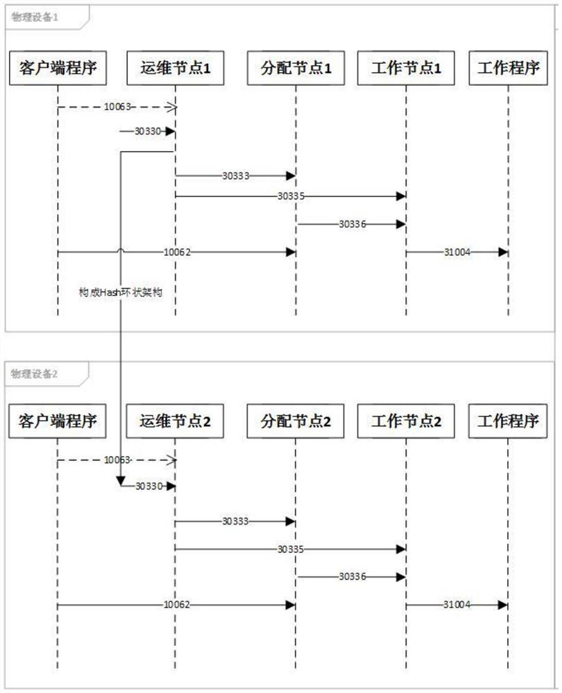 Based on distributed computing service cluster system