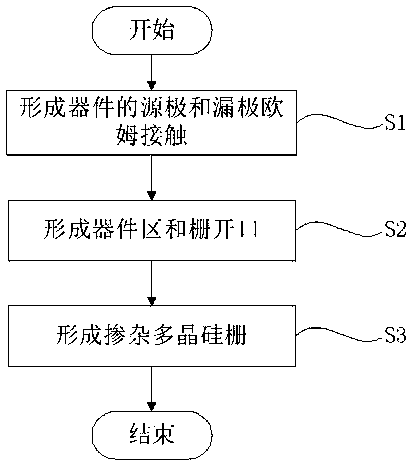 Radio frequency algan/gan HEMTs device with gate ballast structure and its preparation method