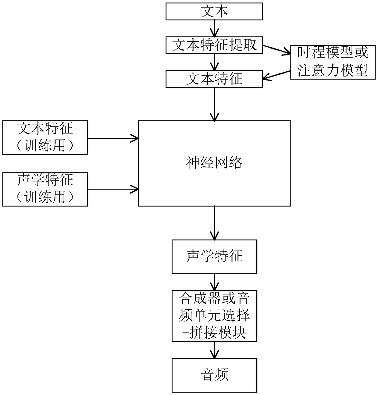 Audio data generating method and system for voice synthesis