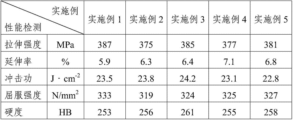 Microalloying high-strength gray pig iron piece and smelting method thereof