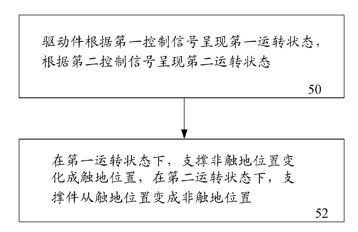 Controllable supporting device used in electric car and corresponding electric car