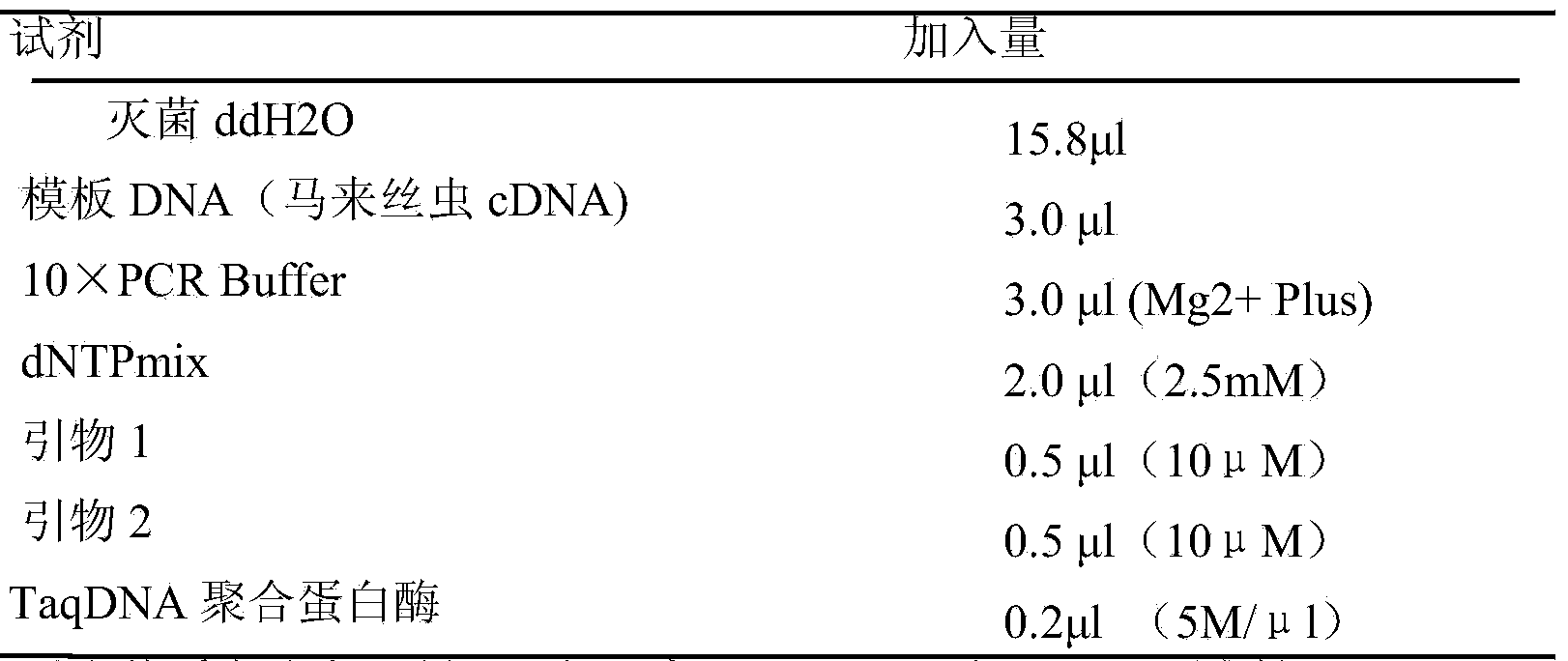 Preparation method of periodic Wuchereria malayi compound polyvalent protein vaccine