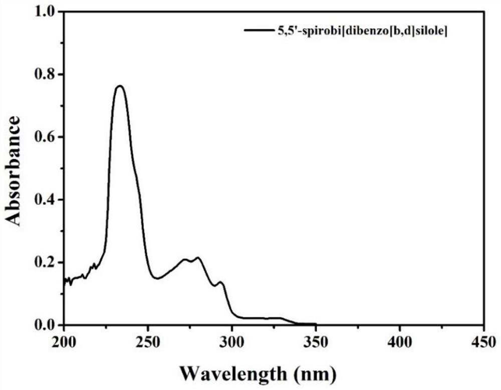 Construction method of organic phase electrochemical luminescence system of rigid spiro silole compound