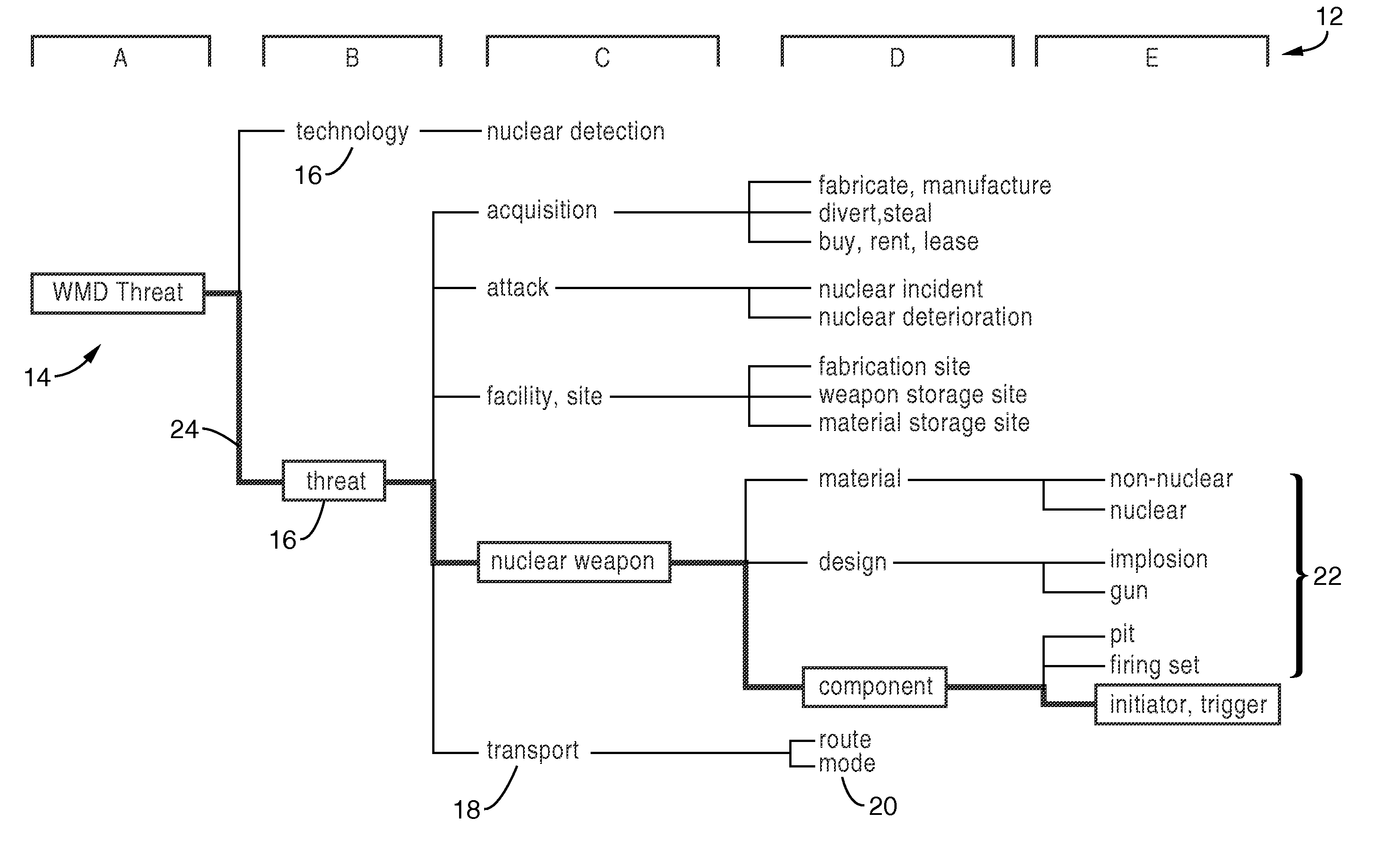 System and method for knowledge based matching of users in a network