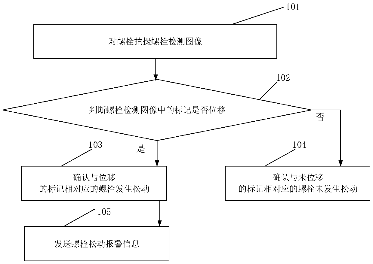 Method and system for detecting looseness of bolts in wind driven generator, equipment and medium