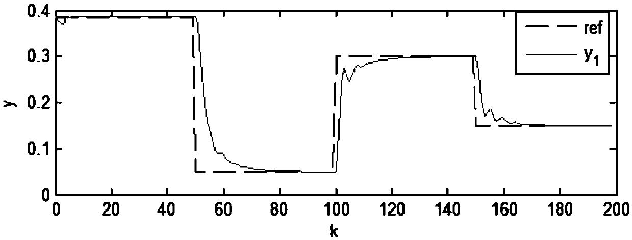 Included-angle-based multi-model decomposition and control method of Hammerstein-Wiener system